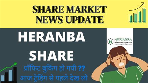 Heranba Share Price
